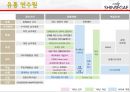 신세계 백화점 기업분석 59페이지