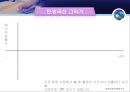 와튼 스쿨의 인생 특강 (나를 들여다보기, 살아내기, 관계, 신경논리적 차원).pptx 7페이지