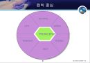 와튼 스쿨의 인생 특강 (나를 들여다보기, 살아내기, 관계, 신경논리적 차원).pptx 8페이지