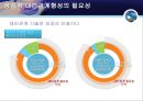 와튼 스쿨의 인생 특강 (나를 들여다보기, 살아내기, 관계, 신경논리적 차원).pptx 11페이지