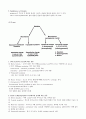 [독성학]  Lu\'s basic toxicology 6th Ch6~Ch8 시험대비정리 11페이지