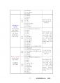 LED조명,공장등록,KC인증,고효율인증,조달등록까지 완벽 12페이지