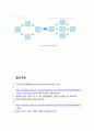 탐스슈즈(TOMS SHOES) 마케팅 SWOT,STP,4P전략분석과 탐스슈즈 브랜드분석 및 새로운 마케팅 4P 전략제안 19페이지
