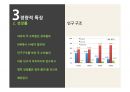 오리온 마켓오(Market O) 마케팅 SWOT, STP, 4P 전략분석과 마켓오 경쟁자전략분석및 마켓오 새로운 마케팅전략 제언.PPT자료 25페이지