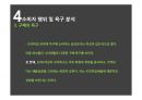 오리온 마켓오(Market O) 마케팅 SWOT, STP, 4P 전략분석과 마켓오 경쟁자전략분석및 마켓오 새로운 마케팅전략 제언.PPT자료 38페이지