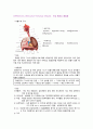COPD(Chronic Obstruction Pulmonary Disease) ; 만성 폐쇄성 폐질환에 관한 문헌고찰 1페이지
