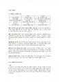 CRM(Customer Relationship Management : 고객관계관리) 개요와 사례 보고서 (CRM 정의·개념·등장배경·도입과 운영·효과에 따른 필요성·종류, CRM사례, e-CRM 사례와 한계, G-CRM 사례와 한계) 17페이지