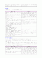 유아기 성장발달에 관한 자료 (유아기, 생리발달, 성심리발달, 심리사회발달, 인지발달, 도덕발달, 건강증진) 2페이지