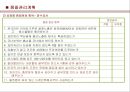 건설현장_습식공사  [조적/미장/타일/방수] (공사개요, 본사 및 현장운영조직도, 공정계획, 시공계획, 품질관리계획, 안전환경계획).ppt 29페이지