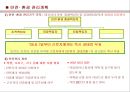 건설현장_습식공사  [조적/미장/타일/방수] (공사개요, 본사 및 현장운영조직도, 공정계획, 시공계획, 품질관리계획, 안전환경계획).ppt 30페이지
