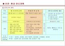 건설현장_습식공사  [조적/미장/타일/방수] (공사개요, 본사 및 현장운영조직도, 공정계획, 시공계획, 품질관리계획, 안전환경계획).ppt 32페이지