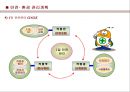 건설현장_습식공사  [조적/미장/타일/방수] (공사개요, 본사 및 현장운영조직도, 공정계획, 시공계획, 품질관리계획, 안전환경계획).ppt 33페이지
