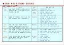 건설현장_습식공사  [조적/미장/타일/방수] (공사개요, 본사 및 현장운영조직도, 공정계획, 시공계획, 품질관리계획, 안전환경계획).ppt 34페이지