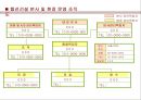건설현장_습식공사  [조적/미장/타일/방수] (공사개요, 본사 및 현장운영조직도, 공정계획, 시공계획, 품질관리계획, 안전환경계획).ppt 36페이지