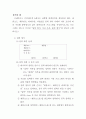 2013 장애인 기능경기 대회 1과제 C언어 답안 (프랜차이즈 커피전문점에서 상품별 판매실적 계산, 제품코드, 제품단가, 판매수량, 마진율을 입력 받아 처리 조건에 따라 처리해 출력형식과 같이 출력 프로그램 작성) 1페이지