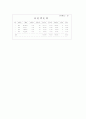 2013 장애인 기능경기 대회 1과제 C언어 답안 (프랜차이즈 커피전문점에서 상품별 판매실적 계산, 제품코드, 제품단가, 판매수량, 마진율을 입력 받아 처리 조건에 따라 처리해 출력형식과 같이 출력 프로그램 작성) 6페이지