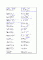 만분가 사대부 가사 11페이지