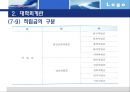 대학회계와 반값등록금 실현의 회계학적 분석  31페이지