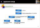 (KMS) 17페이지