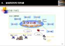 (KMS) 18페이지