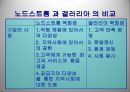 [기업의 이해] Nordstrom (노드스트롬) (역사, 사명, 운영전략, 핵심전략, 외부환경요소, 내부기능요소, 기업의 문화와 특징, 노드스트롬 vs 갤러리아의 비교, 기업의 당면이슈와 해결방안).pptx 15페이지