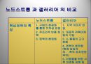 [기업의 이해] Nordstrom (노드스트롬) (역사, 사명, 운영전략, 핵심전략, 외부환경요소, 내부기능요소, 기업의 문화와 특징, 노드스트롬 vs 갤러리아의 비교, 기업의 당면이슈와 해결방안).pptx 16페이지