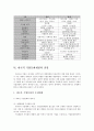 (기업문화(제출용)) 한국의 기업문화 (기업문화의 개념, 한국 기업문화의 특성과 유형, 한국 기업문화의 현황, 한국의 기업문화 사례, 한국적 기업문화개발의 전망) 12페이지