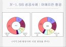 SIS (Strategic Information System) 전략정보시스템 (SIS의 개념, SIS의 성공요소, SIS의 구축방법론, 미래와 전망, 아메리칸 항공 VS 팬암 항공).ppt 18페이지