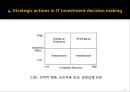 [2조]week7 - Strategic actions in informa 13페이지