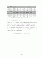노인 교통사고 사상자 감소를 위한 교육프로그램 필요성 18페이지