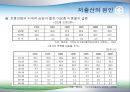 고령화(복지행정론-발표) 7페이지