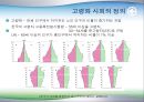 고령화(복지행정론-발표) 13페이지