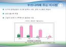 고령화(복지행정론-발표) 25페이지