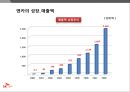 SK엔카 - 신사업 개발 및 성장 스토리 16페이지