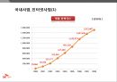 SK엔카 - 신사업 개발 및 성장 스토리 22페이지