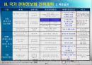 국가관광정보화전략계획 17페이지