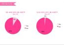 에뛰드하우스(Etude House)의 소개와 마케팅전략 (에뛰드하우스의 시장현황, SWOT 분석, STP 전략, 4P 전략, 설문조사, 문제점 에뛰드의 새로운 마케팅전략, 화장품브랜드 포지셔닝 맵).pptx 27페이지