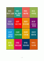 MBTI성격유형과 성격유형에 따른 효과적인 지도 방안 - MBTI 성격유형검사 & 학습유형과 효과적인 지도방안 3페이지