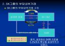 SK그룹 분식회계 사례  12페이지
