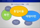 남북한 통일회계 -북한 그리고 통일의 길  5페이지