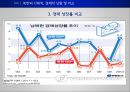 남북한 통일회계 -북한 그리고 통일의 길  11페이지