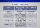 남북한 통일회계 -북한 그리고 통일의 길  19페이지