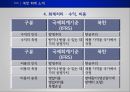 남북한 통일회계 -북한 그리고 통일의 길  21페이지