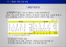 남북한 통일회계 -북한 그리고 통일의 길  33페이지