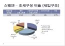 세계 각국의 재미있는 세금이야기  12페이지