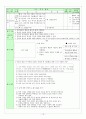[수업지도안]‘호질(虎叱)’ 지도안 11페이지