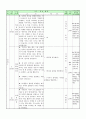 [고전 작품 수업지도안](만흥 학습지도안) 7페이지
