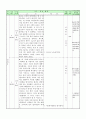 [고전 작품 수업지도안](만흥 학습지도안) 12페이지