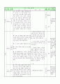 [고전 작품 수업지도안](만흥 학습지도안) 14페이지