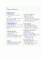 건강다이어트및비만관리 ( 이근미교수님 ) 자료 정리 A+ !!! 23페이지